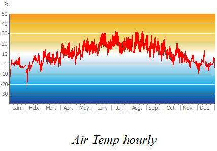 Air_Temp_hourly.png