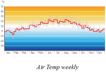 Air_Temp_weekly.png