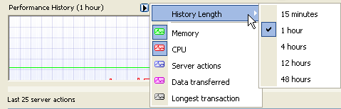 HistoryLength.png