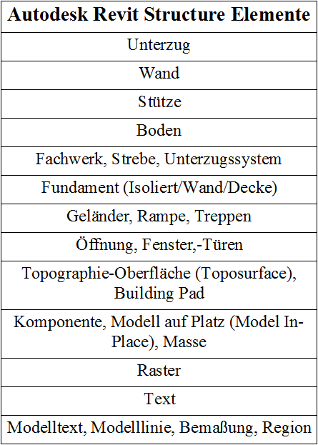 AutoDeskRevitStructur.png