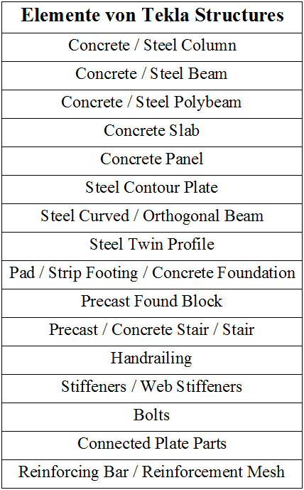 ElementsTeklaStructures.png