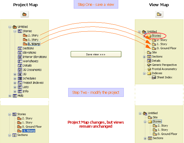 Saving_Views_explanation.png
