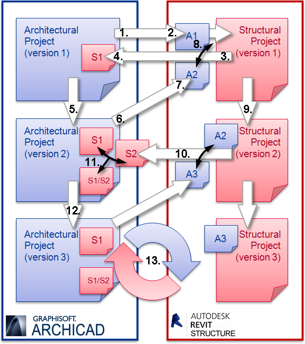 autodesk revit structures