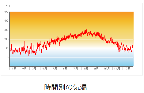 Air_Temp_hourly.png