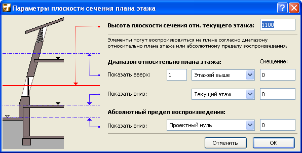 Плоскость сечения плана этажа в архикаде