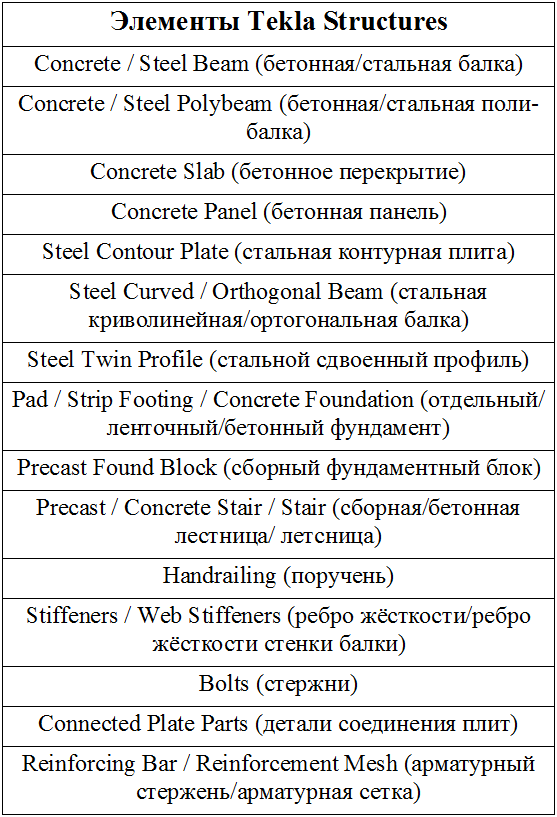 ElementsTeklaStructures.png