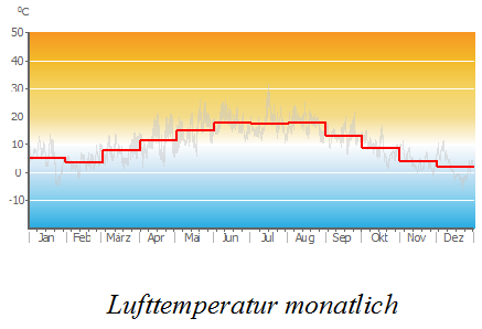 Air_Temp_monthly.png