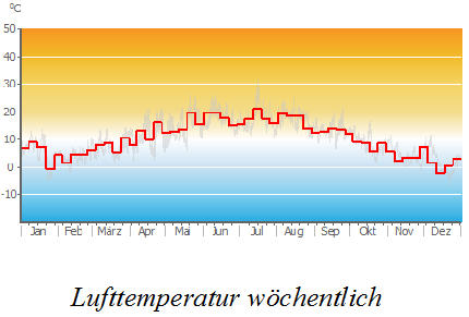 Air_Temp_weekly.png