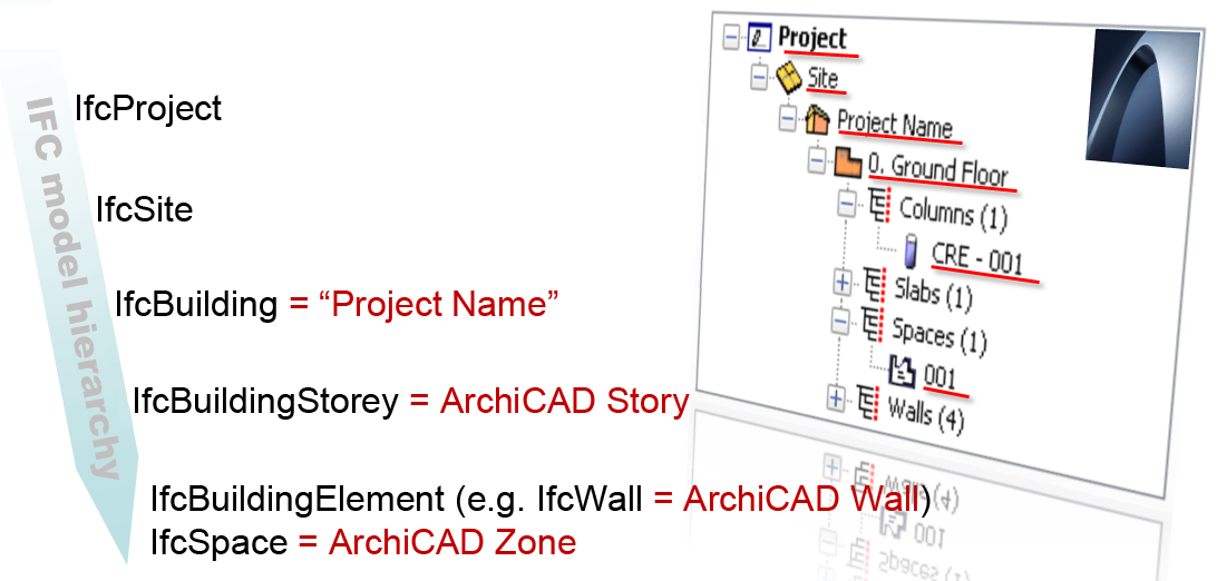 IFCModelHierarchy.png