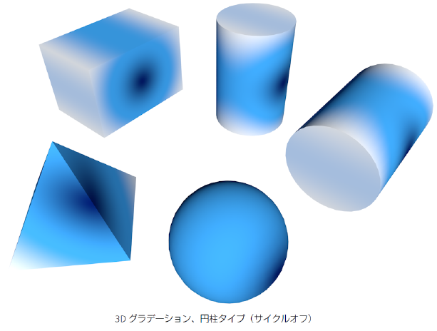 3DGradient_cylindrical.png