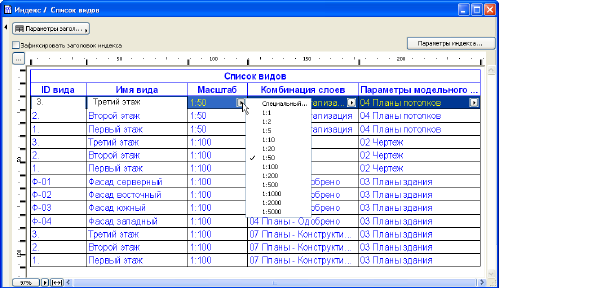 Индекс прибыльности проекта