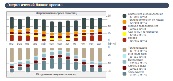 Справочник агроклиматического оценочного зонирования