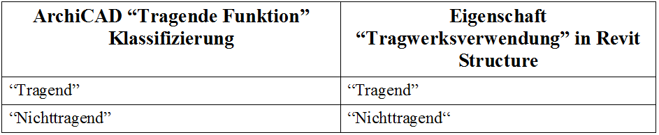 ArchiCADRevitStructur.png
