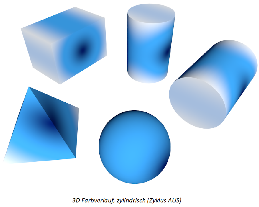 3DGradient_cylindrical.png