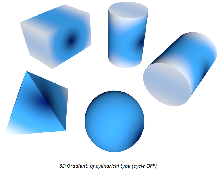 3DGradient_cylindrical.png