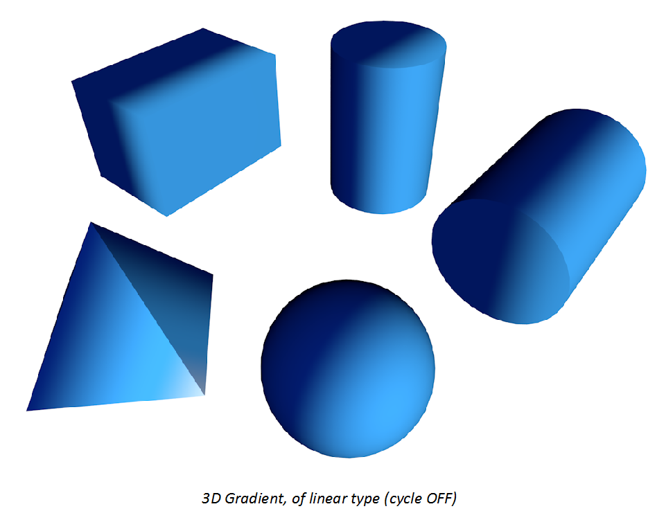 3DGradient_linear.png