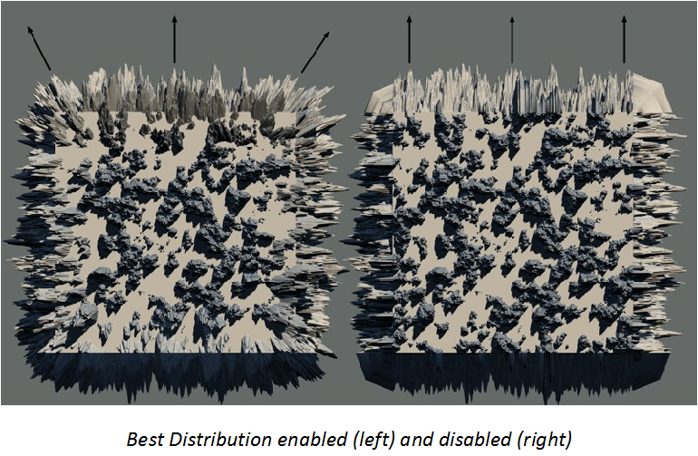 BestDistribution.png