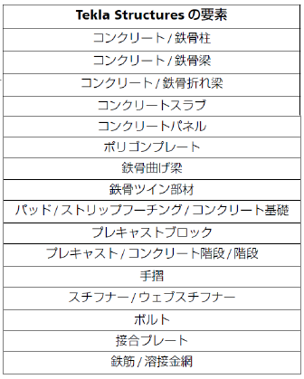 ElementsTeklaStructures.png
