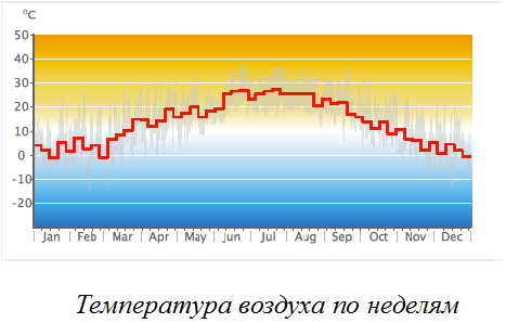 Air_Temp_weekly.png