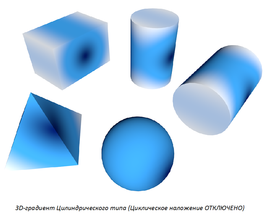 3DGradient_cylindrical.png