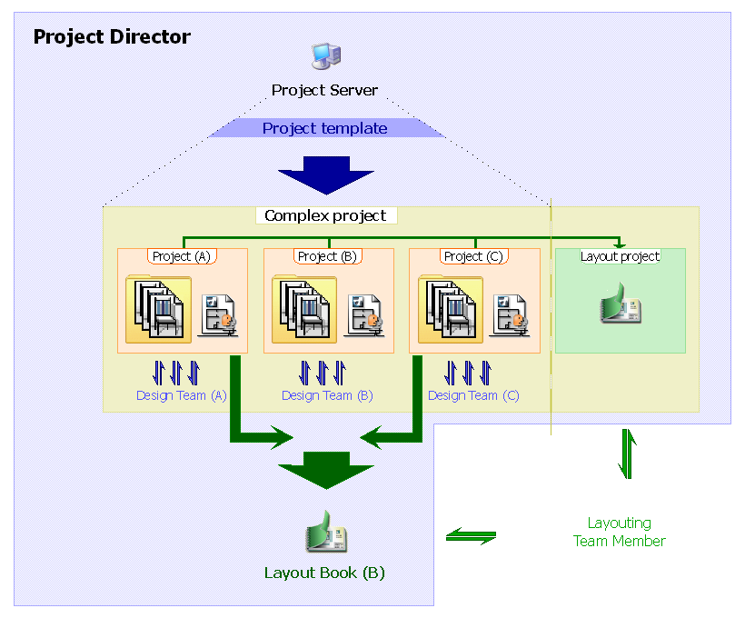 03._Large_Complex_Project.png