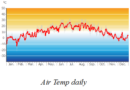 Air_Temp_daily.png