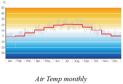 Air_Temp_monthly.png
