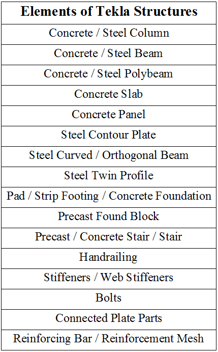 ElementsTeklaStructures.png