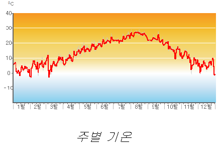Air_Temp_daily.png