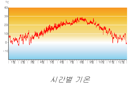 Air_Temp_hourly.png