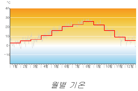 Air_Temp_monthly.png