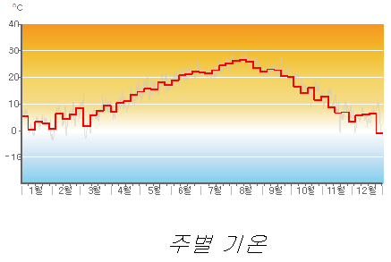 Air_Temp_weekly.png