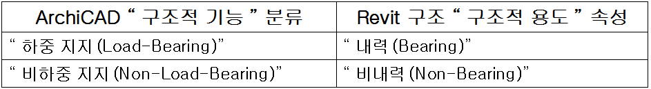 ArchiCADRevitStructur.png