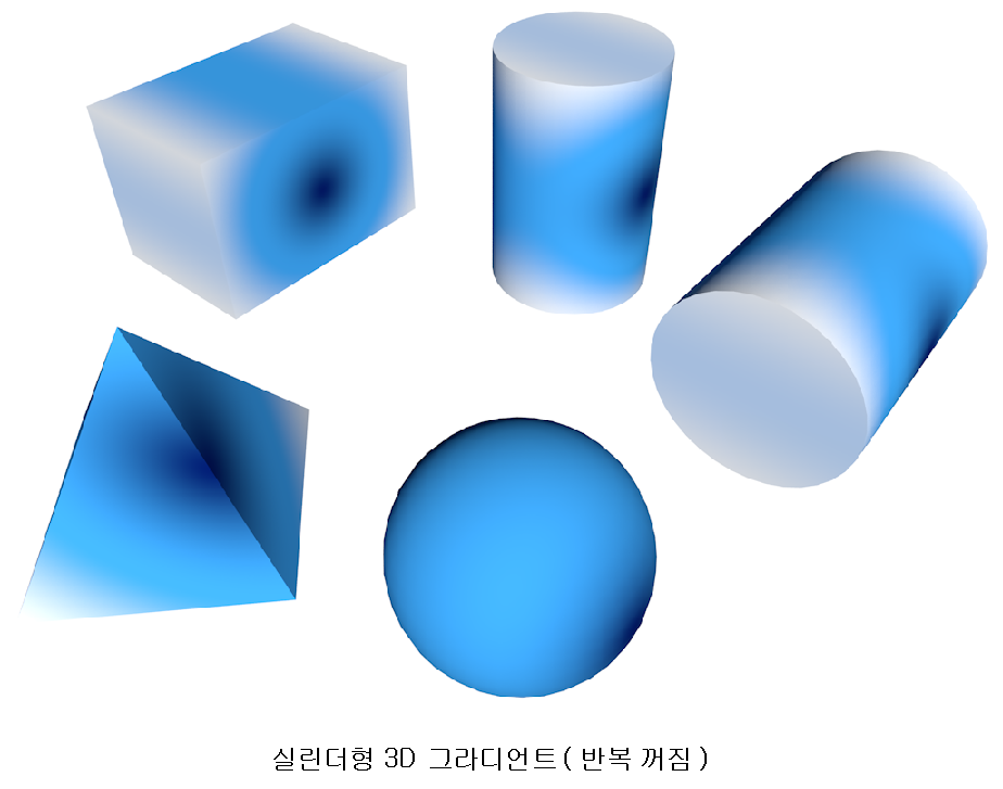 3DGradient_cylindrical.png