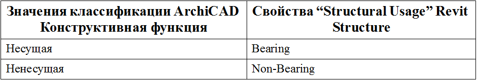 ArchiCADRevitStructur.png