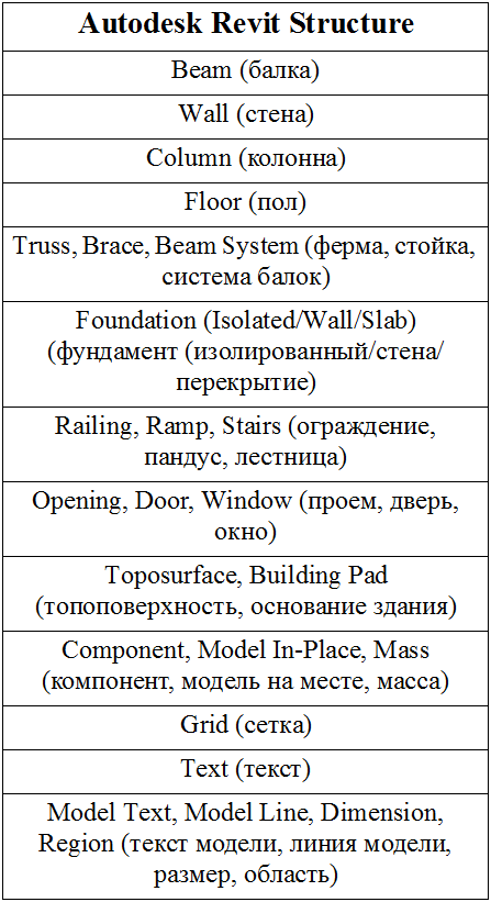 AutoDeskRevitStructur.png