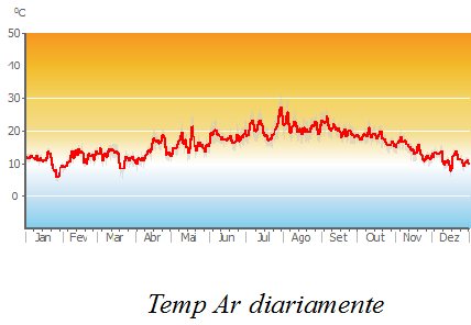 Air_Temp_daily.png