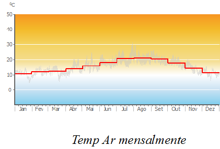 Air_Temp_monthly.png
