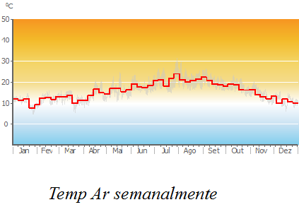 Air_Temp_weekly.png