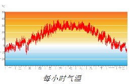 Air_Temp_hourly.png