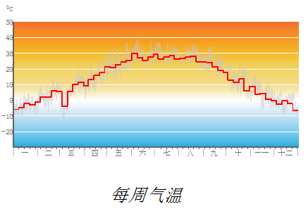 Air_Temp_weekly.png