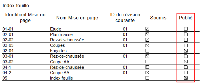 PublishedLayouts.png