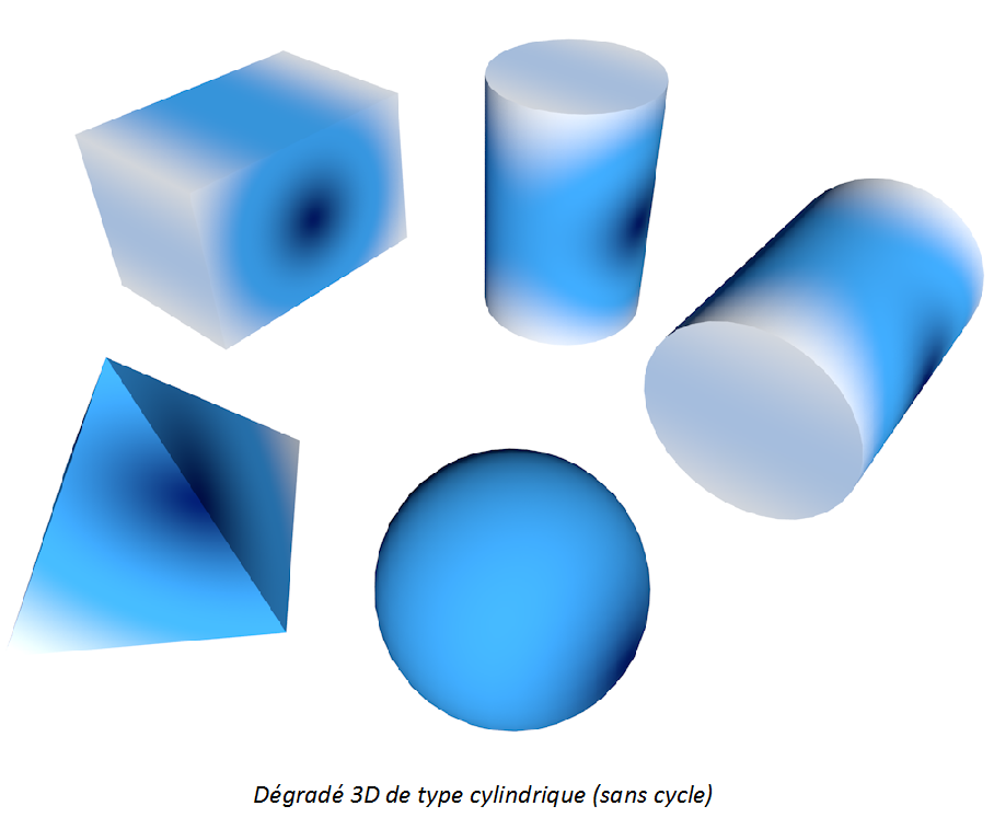 3DGradient_cylindrical.png