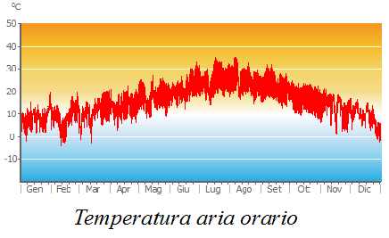 Air_Temp_hourly.png