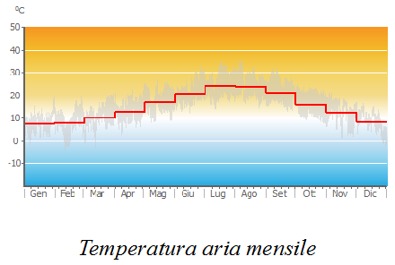 Air_Temp_monthly.png