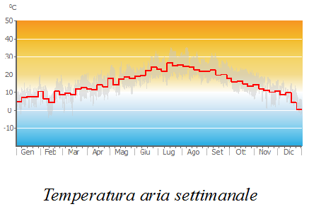 Air_Temp_weekly.png
