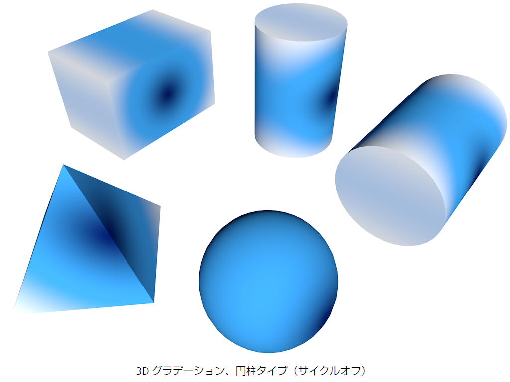 3DGradient_cylindrical.png
