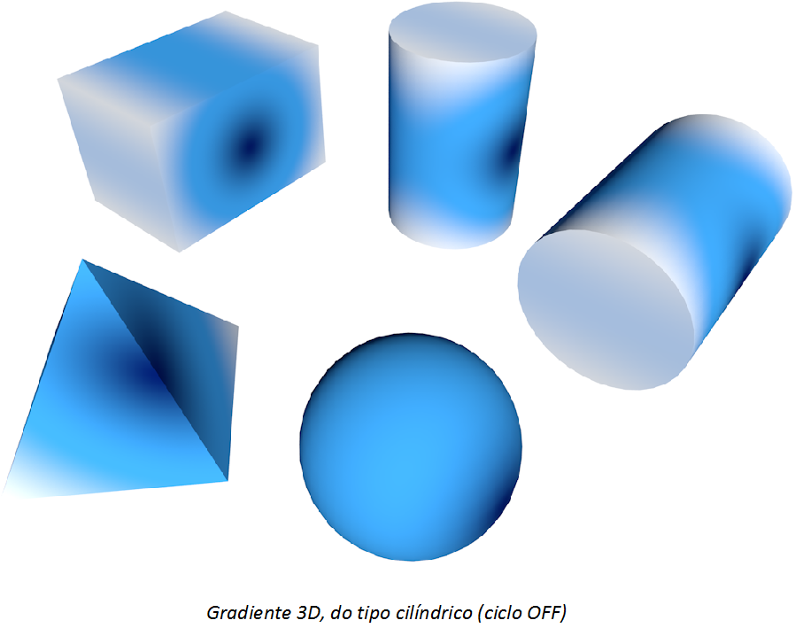 3DGradient_cylindrical.png