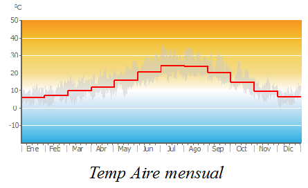 Air_Temp_monthly.png