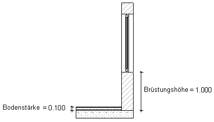 Schwellenhohe Mit Fussbodenstarke